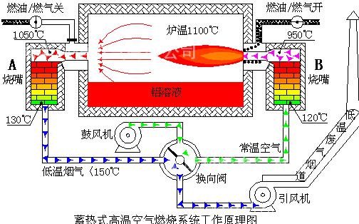 岳陽(yáng)科恒環(huán)保科技有限公司,岳陽(yáng)廢鋁熔煉爐銷售,靜置式圓形保溫爐銷售,鋁灰分離機(jī)銷售,永磁攪拌器哪家好