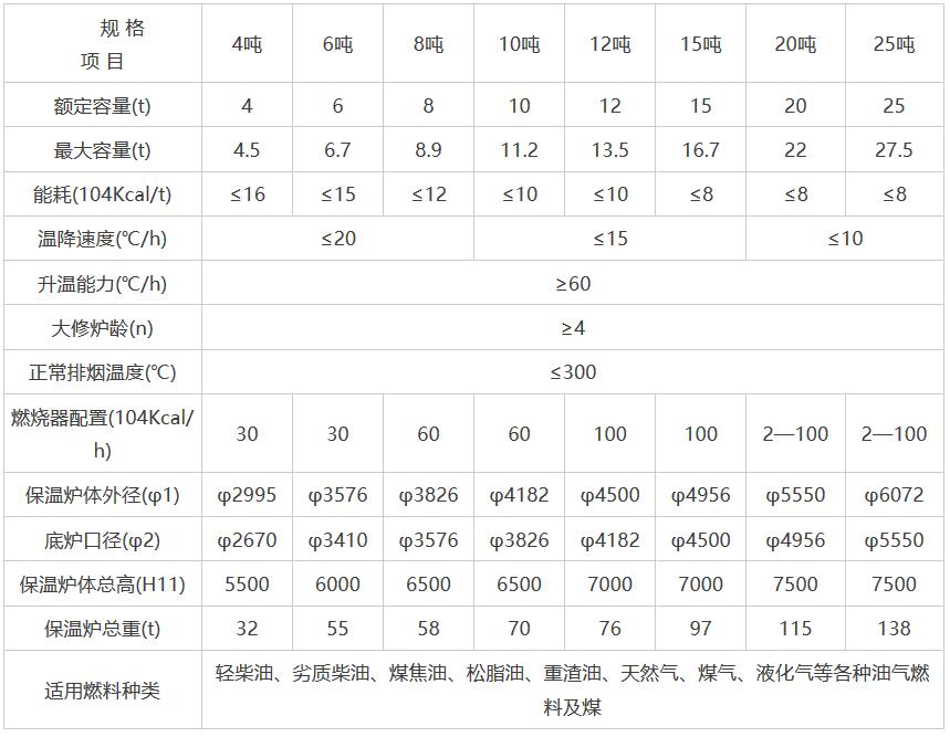 岳陽(yáng)科恒環(huán)保科技有限公司,岳陽(yáng)廢鋁熔煉爐銷售,靜置式圓形保溫爐銷售,鋁灰分離機(jī)銷售,永磁攪拌器哪家好