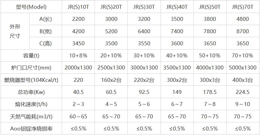 岳陽(yáng)科恒環(huán)保科技有限公司,岳陽(yáng)廢鋁熔煉爐銷售,靜置式圓形保溫爐銷售,鋁灰分離機(jī)銷售,永磁攪拌器哪家好 岳陽(yáng)科恒環(huán)保科技有限公司,岳陽(yáng)廢鋁熔煉爐銷售,靜置式圓形保溫爐銷售,鋁灰分離機(jī)銷售,永磁攪拌器哪家好