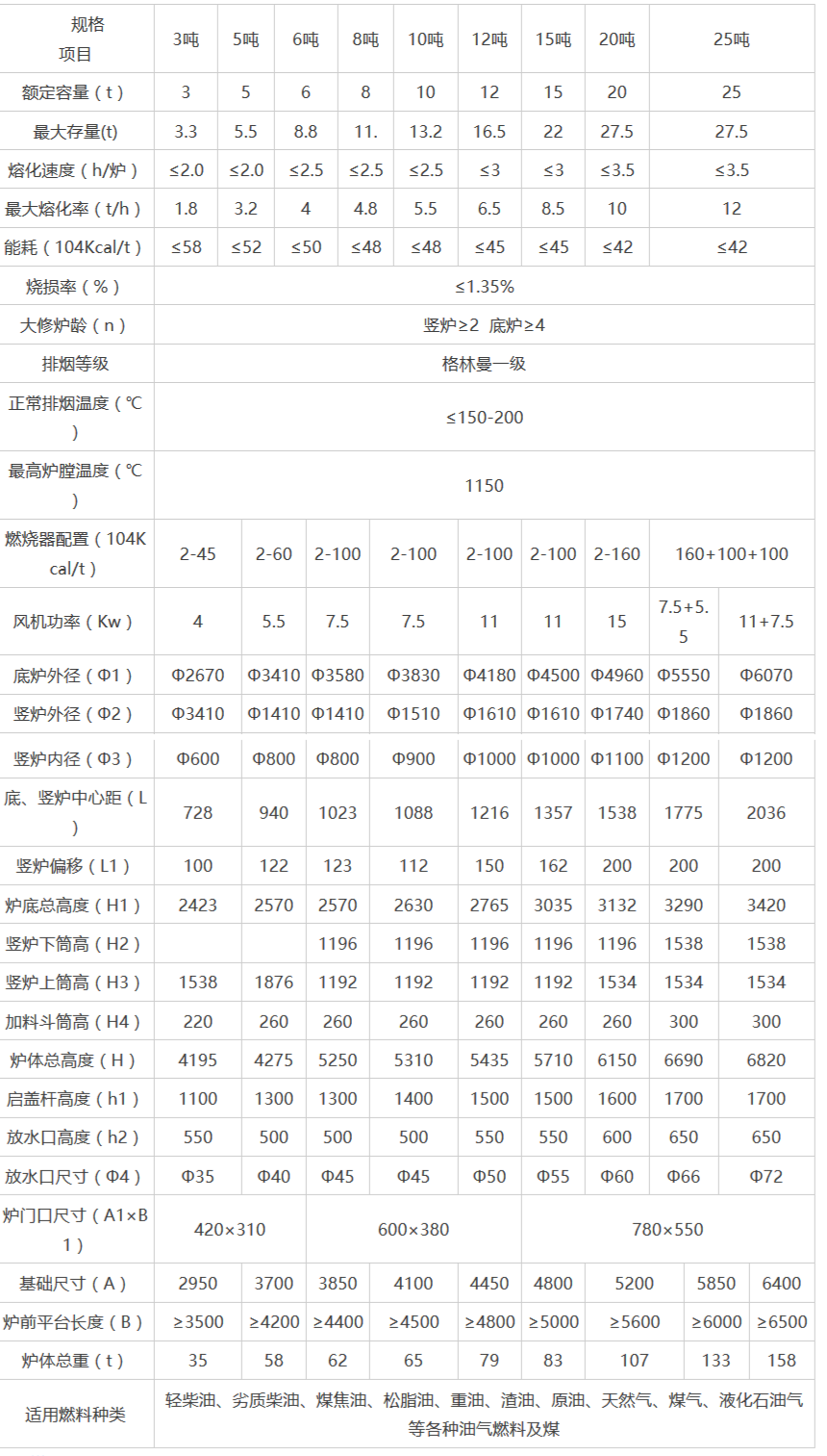 岳陽科恒環(huán)保科技有限公司,岳陽廢鋁熔煉爐銷售,靜置式圓形保溫爐銷售,鋁灰分離機銷售,永磁攪拌器哪家好
