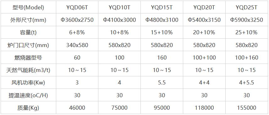 岳陽科恒環(huán)保科技有限公司,岳陽廢鋁熔煉爐銷售,靜置式圓形保溫爐銷售,鋁灰分離機(jī)銷售,永磁攪拌器哪家好