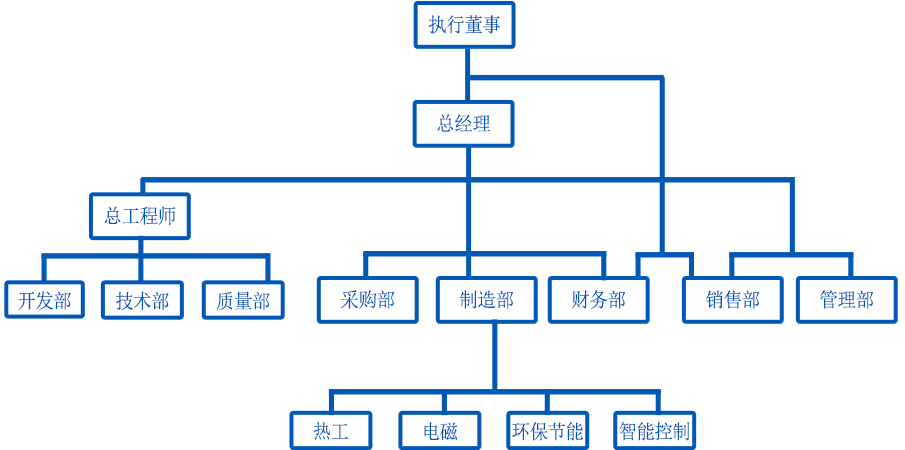 岳陽(yáng)科恒環(huán)保科技有限公司,岳陽(yáng)廢鋁熔煉爐銷售,靜置式圓形保溫爐銷售,鋁灰分離機(jī)銷售,永磁攪拌器哪家好